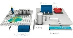 Waste water treatment services